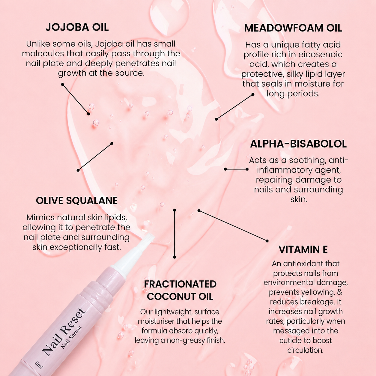 The Nail Reset